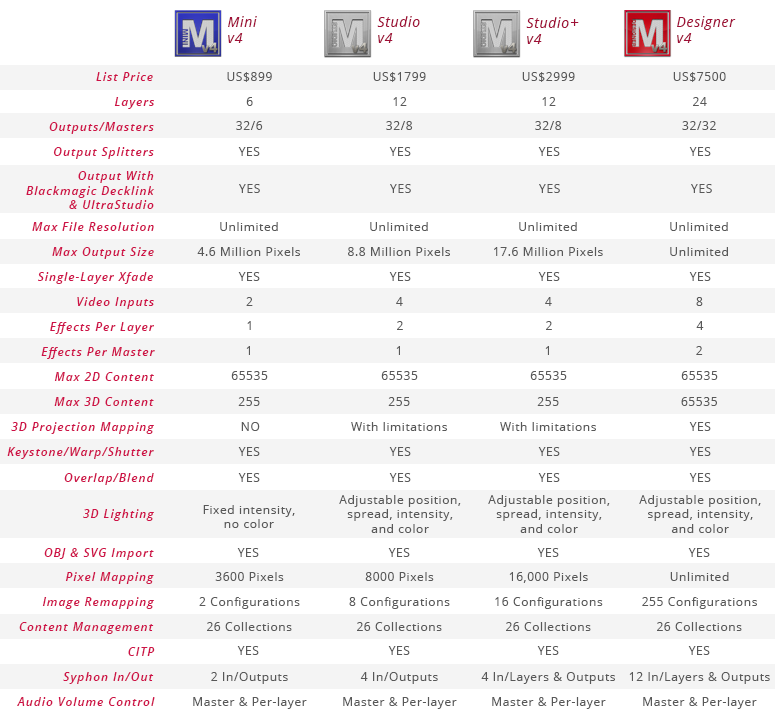 Studio One Comparison Chart